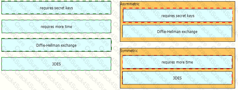 350-701 question answer