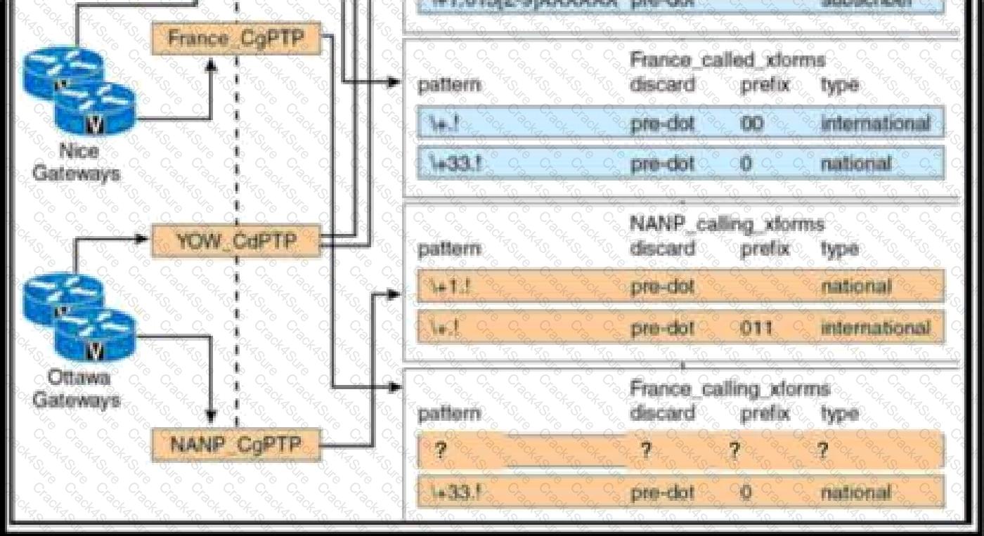 350-801 question answer
