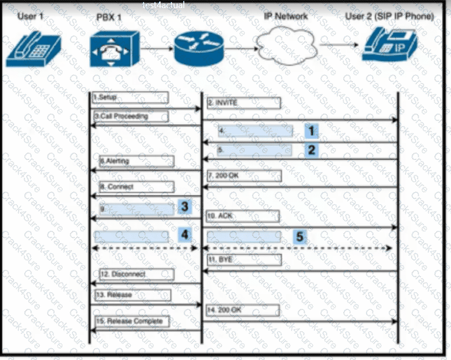 350-801 question answer