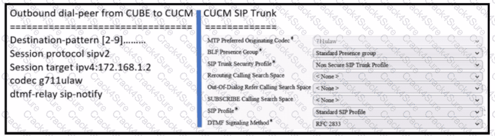 350-801 question answer