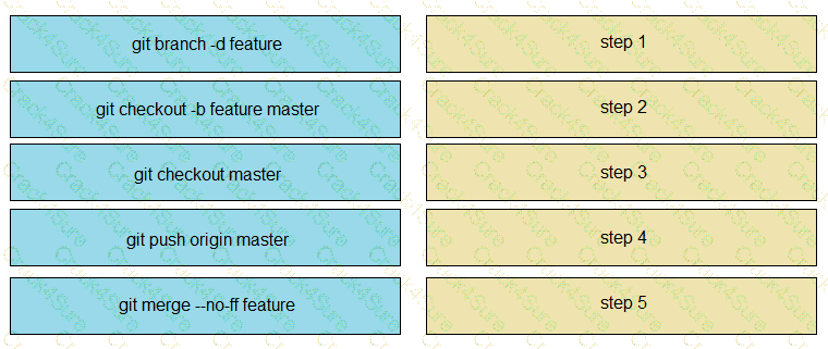 350-901 question answer