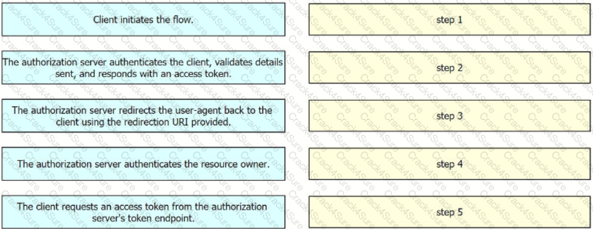 350-901 question answer