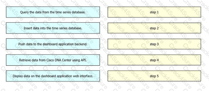 350-901 question answer