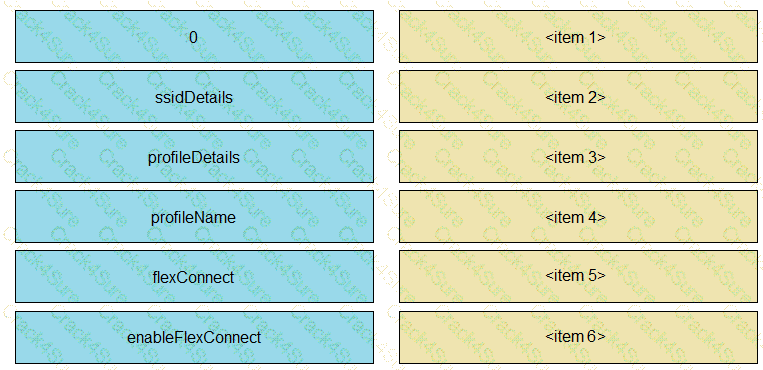 350-901 question answer