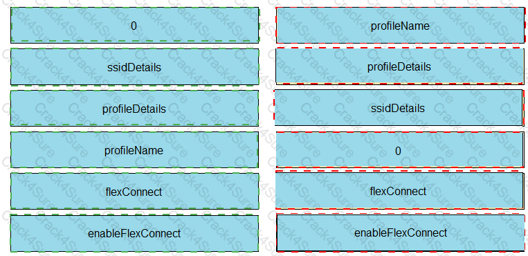 350-901 question answer