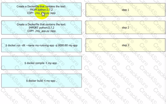 350-901 question answer