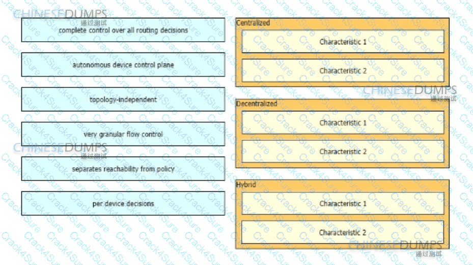 400-007 question answer