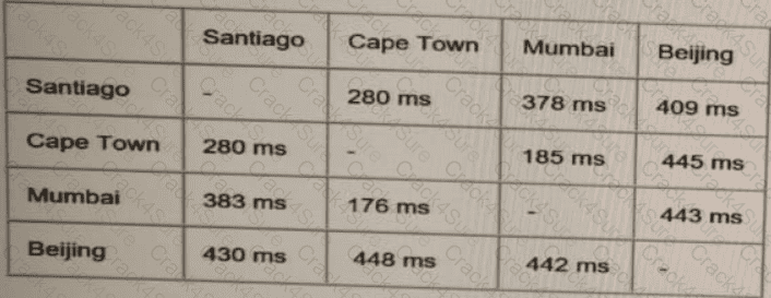 400-007 question answer