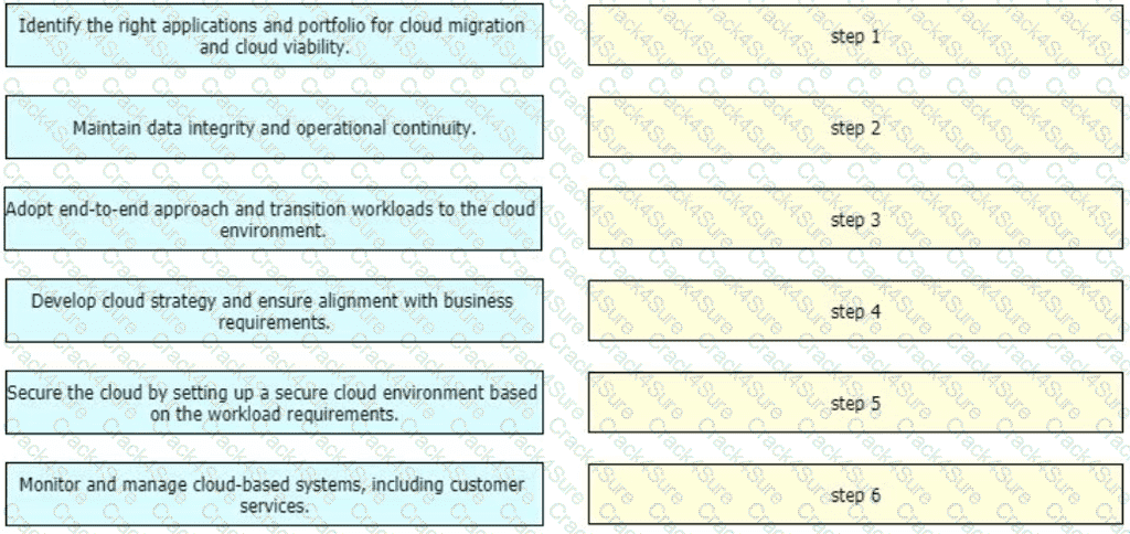 400-007 question answer