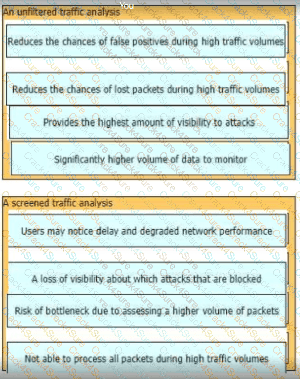 400-007 question answer