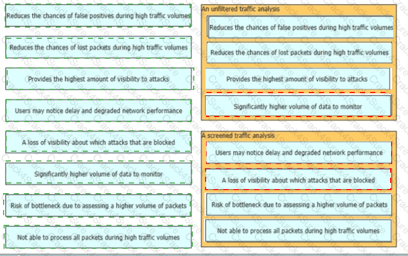 400-007 question answer