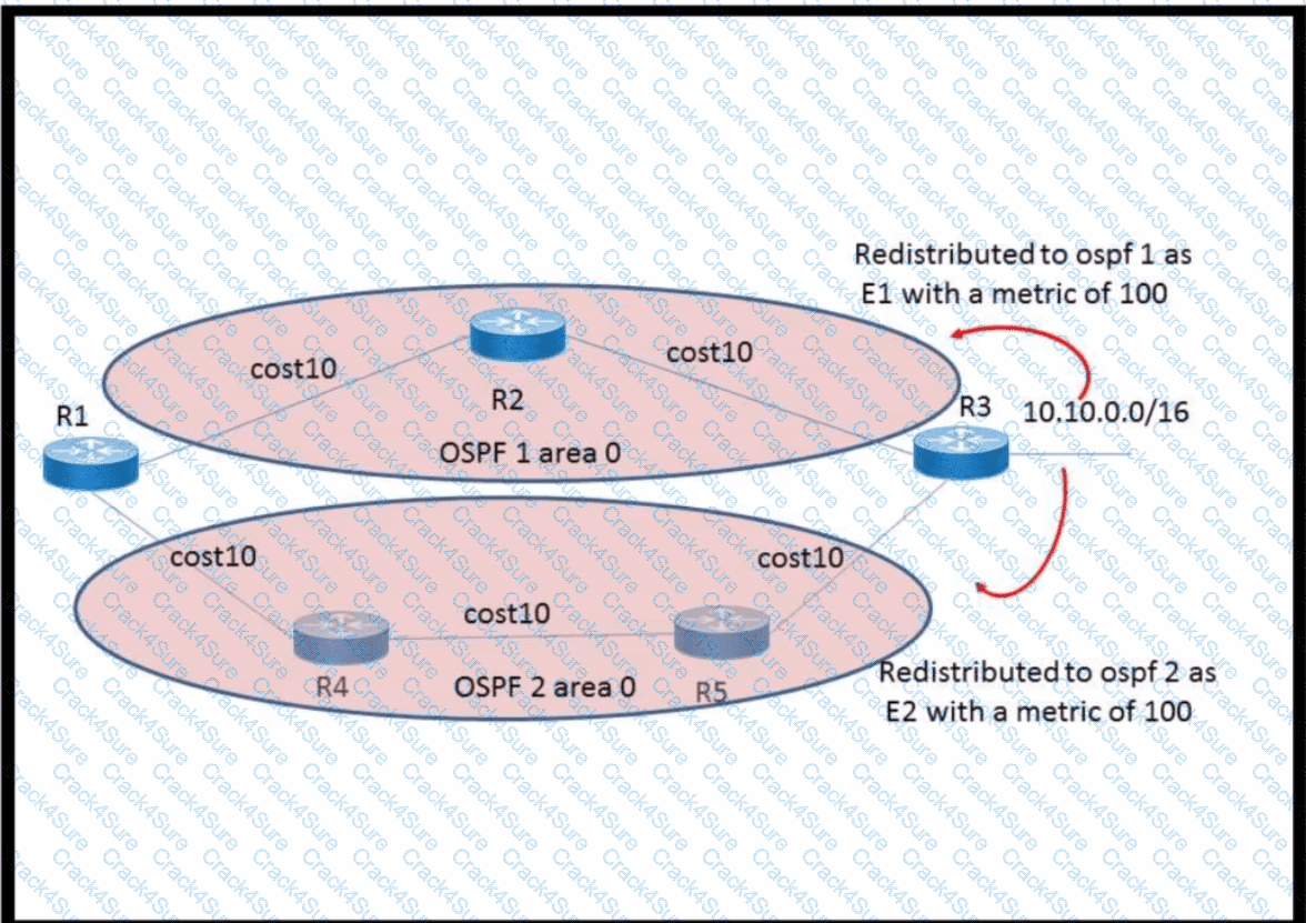 400-007 question answer