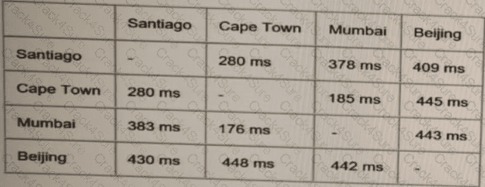 400-007 question answer