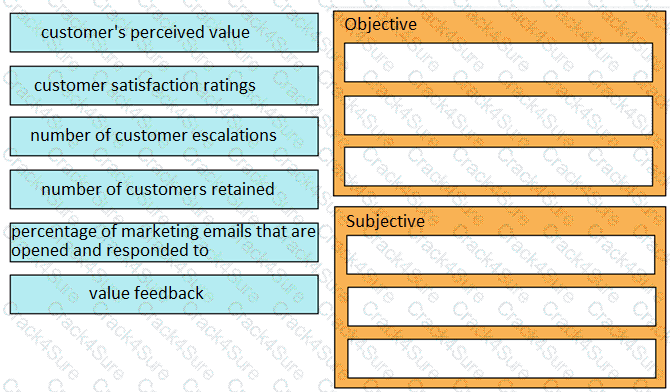 820-605 question answer