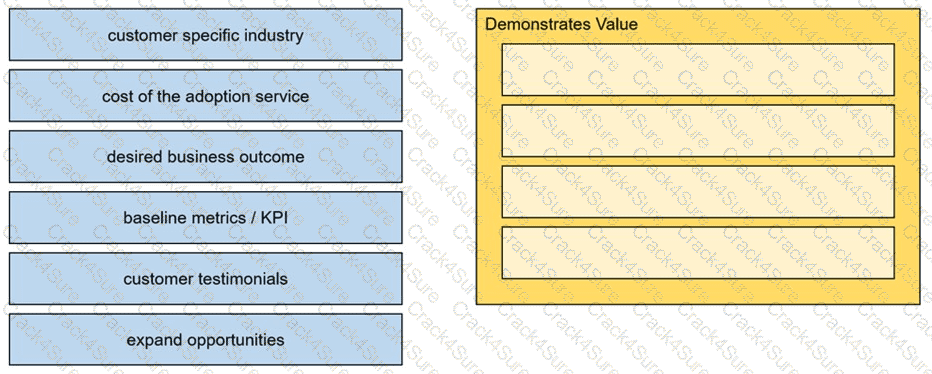 820-605 question answer