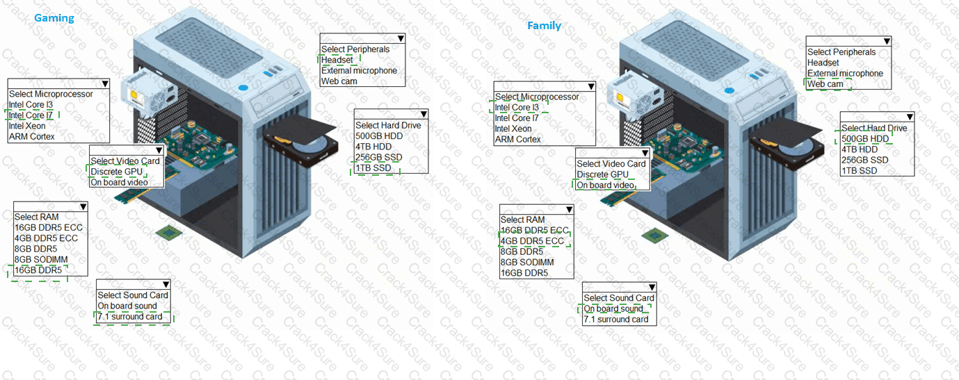 220-1101 question answer