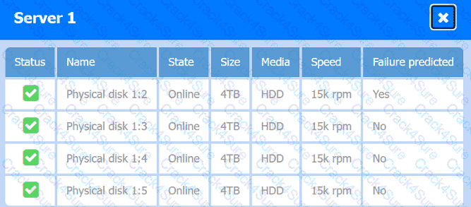 220-1201 question answer