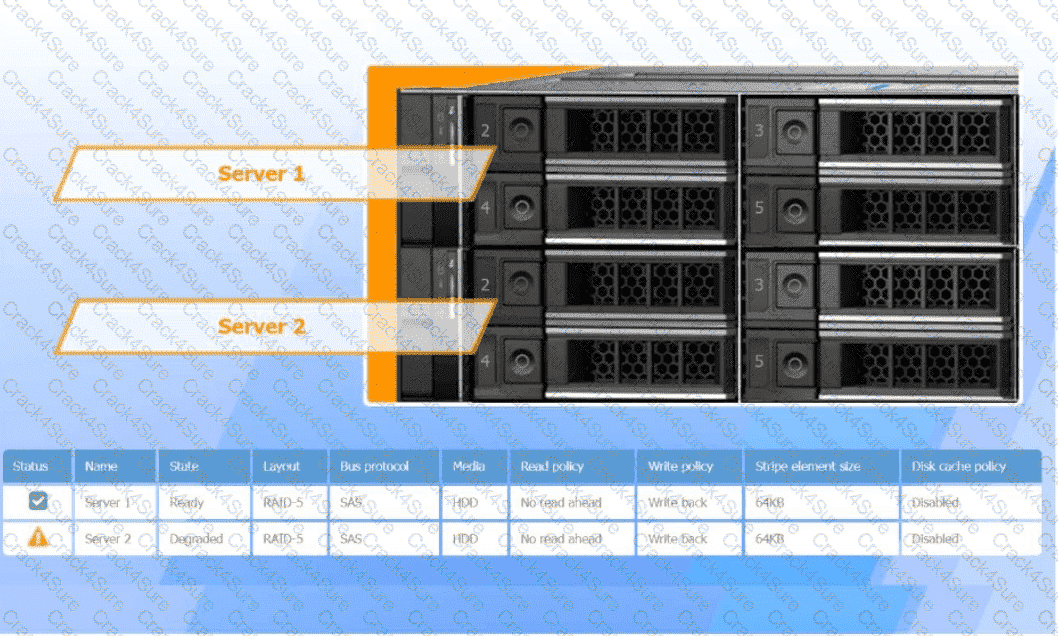 220-1201 question answer