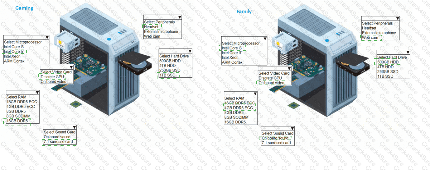 220-1201 question answer