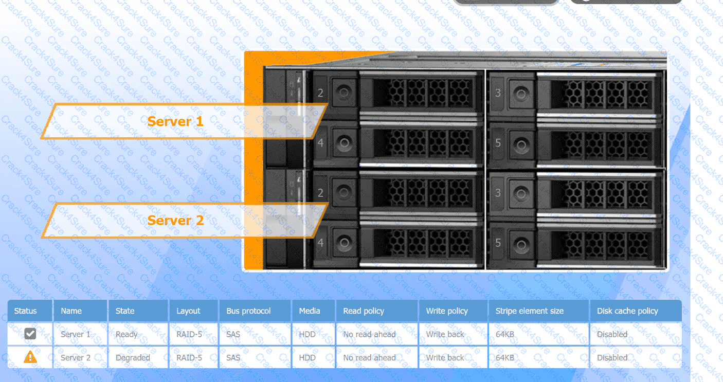 220-1201 question answer