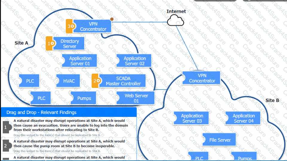 CAS-005 question answer