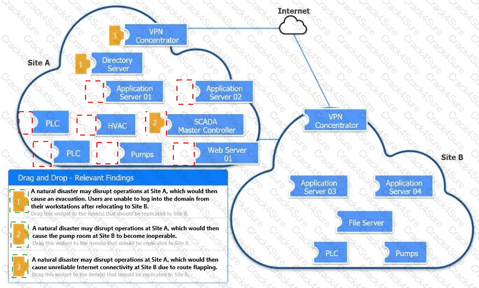 CAS-005 question answer
