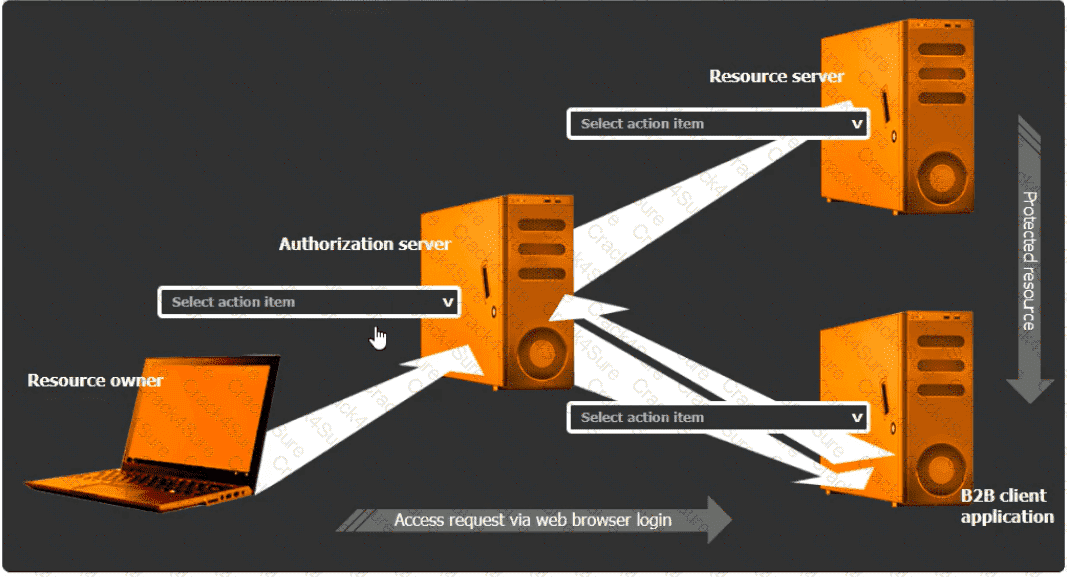CAS-005 question answer