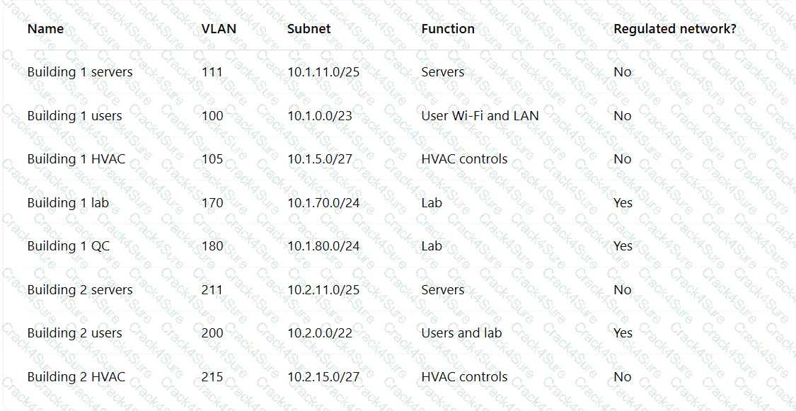 CAS-005 question answer