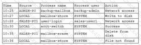 CAS-005 question answer