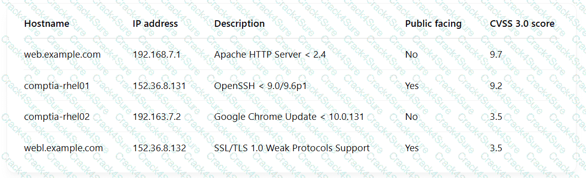 CAS-005 question answer