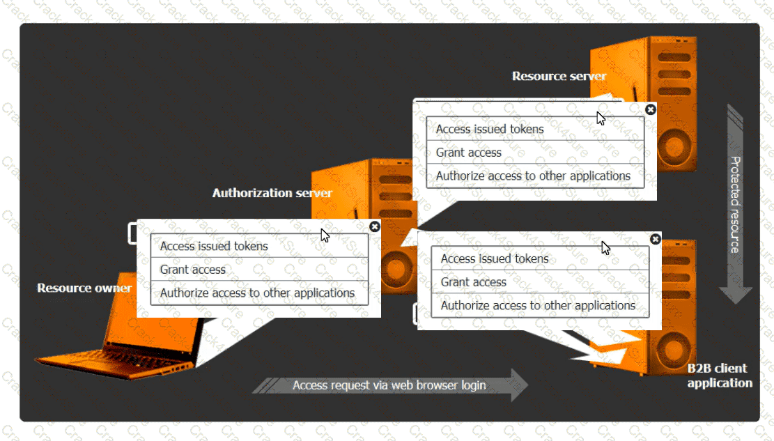 CAS-005 question answer