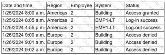 CAS-005 question answer