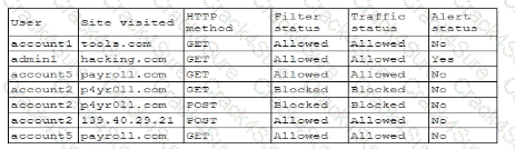CAS-005 question answer