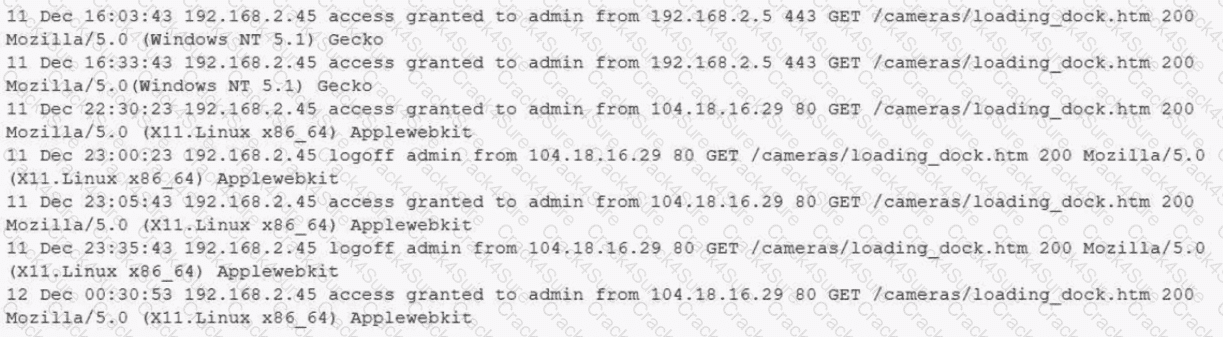 CAS-005 question answer