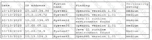 CAS-005 question answer