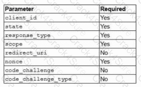 CAS-005 question answer