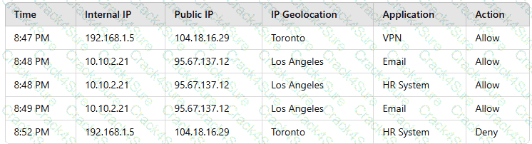 CAS-005 question answer