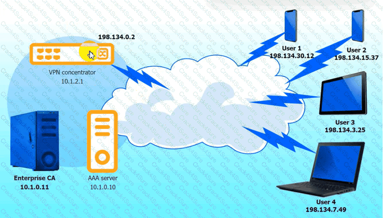 CAS-005 question answer
