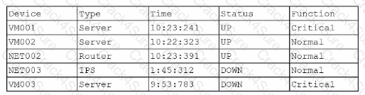CAS-005 question answer