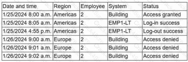 CAS-005 question answer