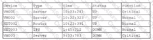 CAS-005 question answer