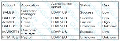 CAS-005 question answer