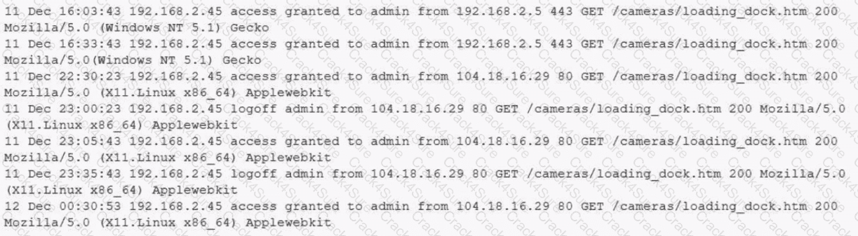 CAS-005 question answer