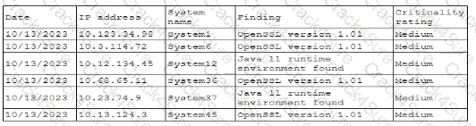 CAS-005 question answer