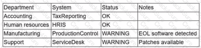 CAS-005 question answer