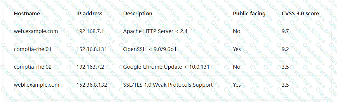 CAS-005 question answer