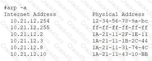 CNX-001 question answer
