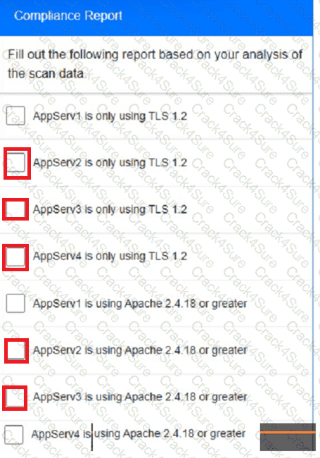 CS0-003 question answer