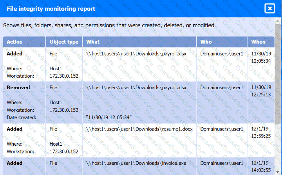 CS0-003 question answer