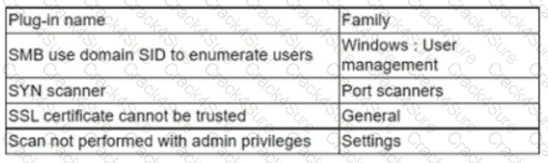 CS0-003 question answer